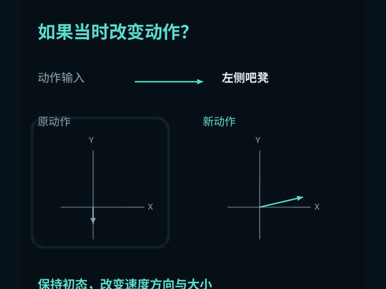 动作干预自动播放示例
